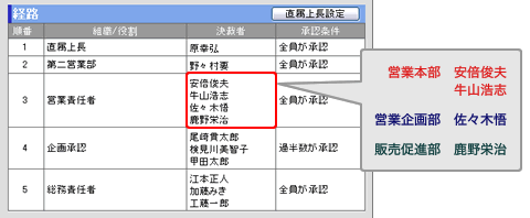役割の設定
