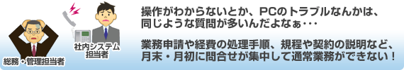 社内システム担当者や総務・管理担当者の抱える問題