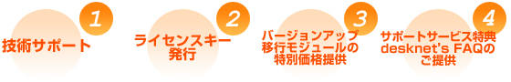 サポートサービス 4つのサポート内容