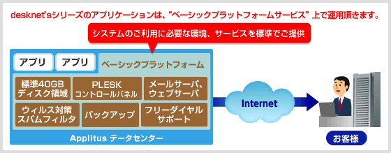 desknet'sシリーズご利用イメージ
