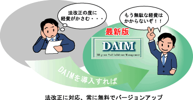 法改正に対応、常に無料でバージョンアップ