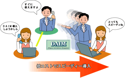 低コストでスピーディー導入