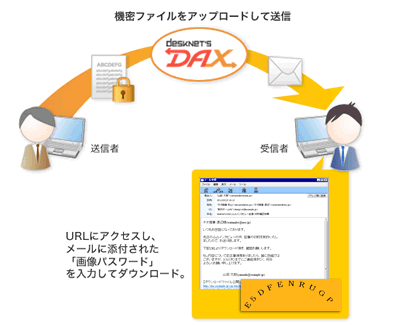メールへのパスワード画像添付イメージ