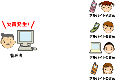 ヘルプメールを一斉送信