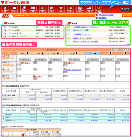 SSSポータル画面