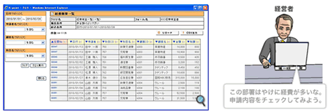 検索・集計機能