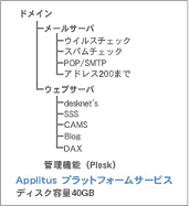 Plesk管理イメージ