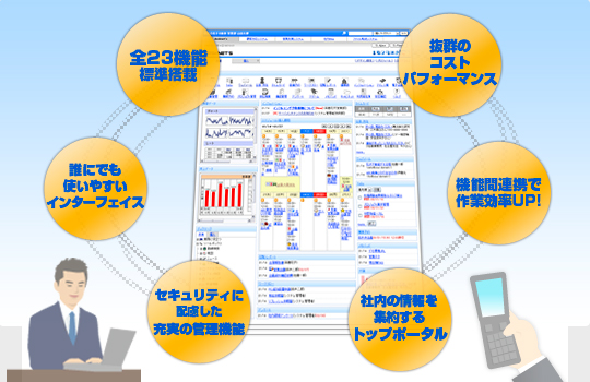 グループウェアdesknet'sのメリット