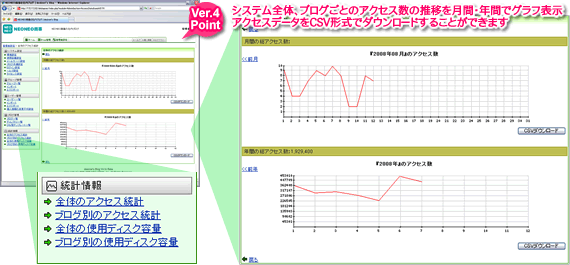 VXeŚAuOƂ̃ANZX̐ڂԁENԂŃOt\AANZXf[^CSV`Ń_E[h邱Ƃł܂