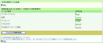 全体の使用ディスク容量