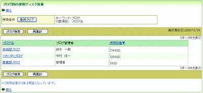 ブログ別の使用ディスク容量