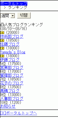 ランキング