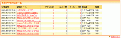 ブログ管理トップ