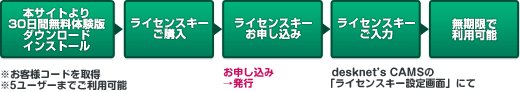 ご購入の流れ