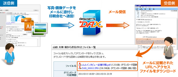 desknet's DAXを使用した、制作・写真データの納品一例