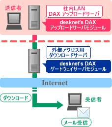 Linux版ご利用イメージ