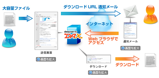 DAXの使い方