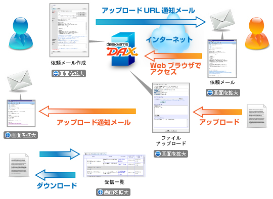 DAXの使い方