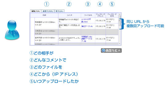 履歴を確認できる