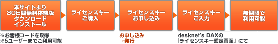 ご購入の流れ