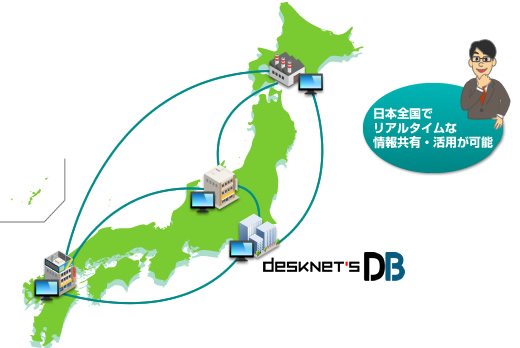 各拠点・店舗間の情報共有