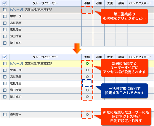 一括設定/自動設定で人事異動時の手間を軽減