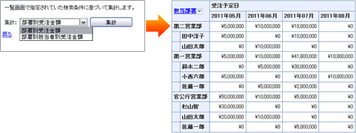 集計画面2