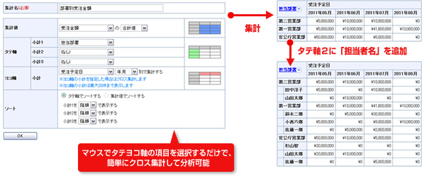 マウスで縦横軸の項目を選択するだけで、簡単にクロス集計して分析可能