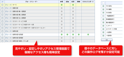 見やすい・設定しやすいアクセス管理画面で複雑なアクセス権も簡単設定。個々のデータベースに対しどの操作ログを残すか設定可能