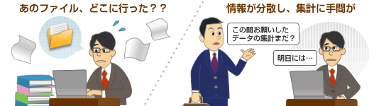 社内に蓄積されたデータをもっと有効活用したい。