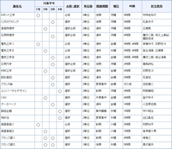 Webシラバス一覧