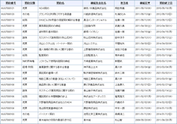 契約書一覧