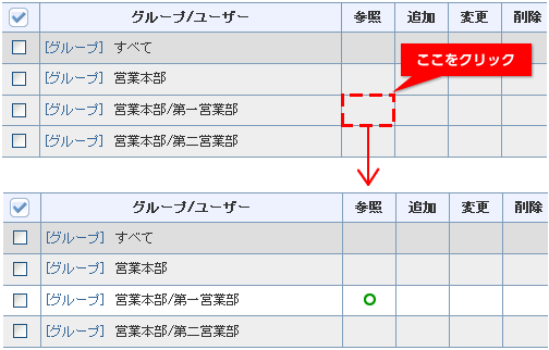 アクセス権の設定方法