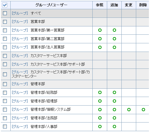 アクセス権設定後