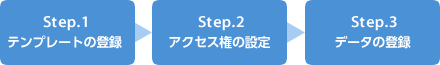 ファイルのダウンロード