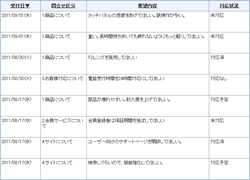 顧客要望管理一覧