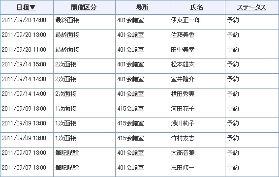 テンプレートダウンロード 採用管理 面接 説明会予約管理 Desknet S Db タスク管理 台帳管理を効率化するwebデータベース