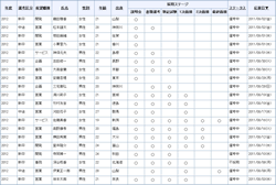 採用管理一覧