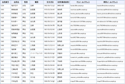 会員名簿一覧