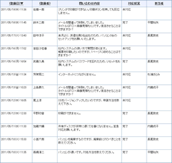 問い合わせ一覧