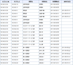 IPアドレス一覧