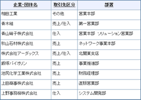 得意先リスト