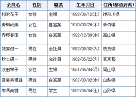 会員名簿