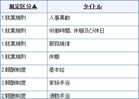 社内規定集