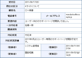 顧客要望管理