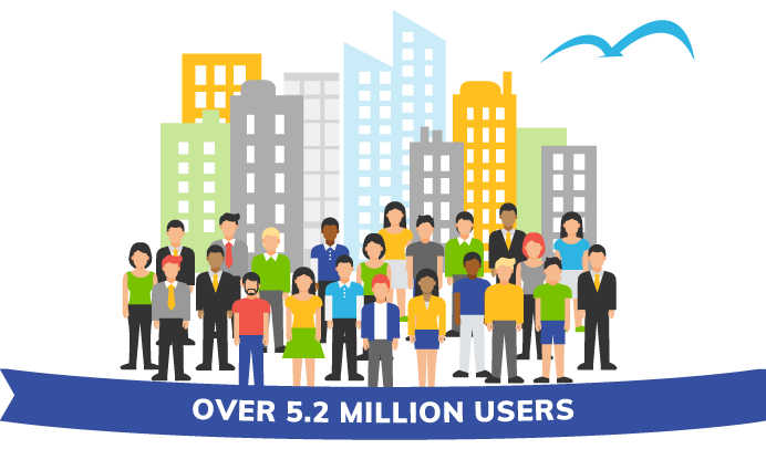 OVER 5 MILLION USERS NO.1 CUSTOMER SATISDACTION *Survey by Nikkei Computer