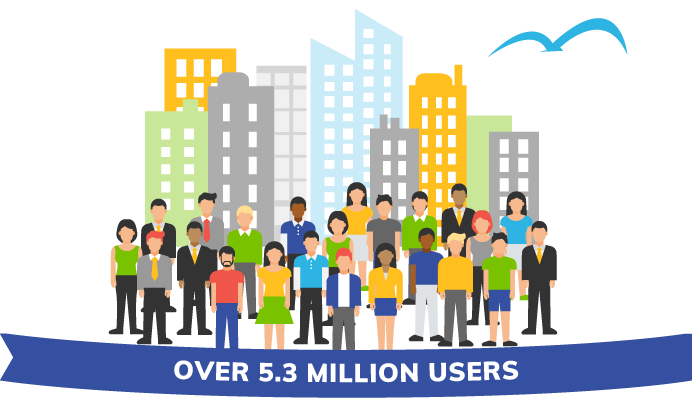 OVER 5.3 MILLION USERS NO.1 CUSTOMER SATISDACTION *Survey by Nikkei Computer