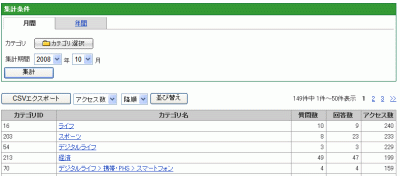 カテゴリ別アクセス分析