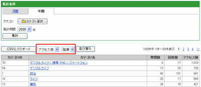 カテゴリ別アクセス分析