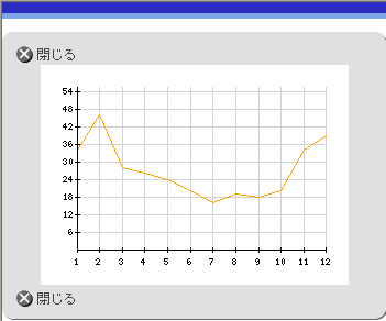 カテゴリ別アクセス分析